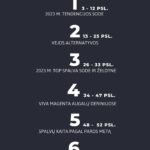 El. knyga "Sąmoningo sodo kūrimas"