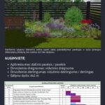 El. knyga "Sąmoningo sodo kūrimas"