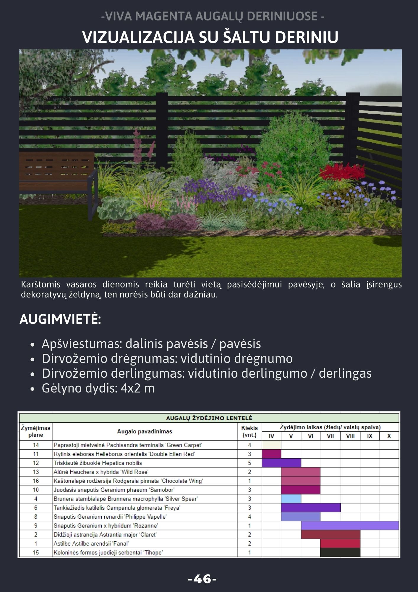 El. knyga "Sąmoningo sodo kūrimas"